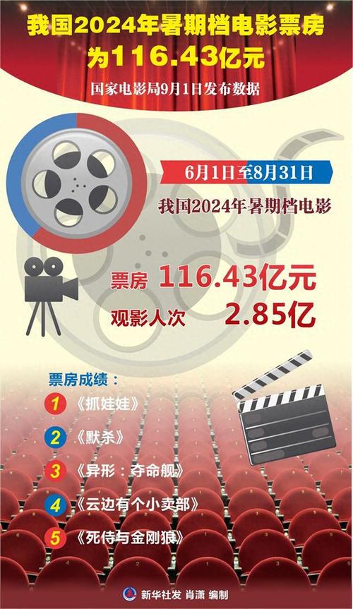 2024年11月中国票房：《好东西》领跑，新片蓄势待发