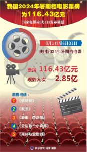 2024年11月中国票房：《好东西》领跑，新片蓄势待发
