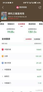 北美票房新低！大片遇冷，流媒体更方便