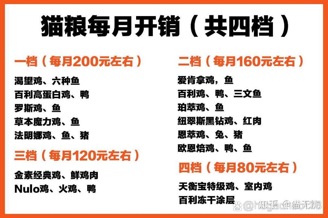 养猫一年花销为何超过1万_猫砂用品医疗开销都增加 养猫一年花销为何超过1万_猫砂用品医疗开销都增加