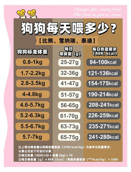 幼犬1一5个月体重表,狗狗胖瘦看长势,别只盯体重数字 幼犬1一5个月体重表,狗狗胖瘦看长势,别只盯体重数字