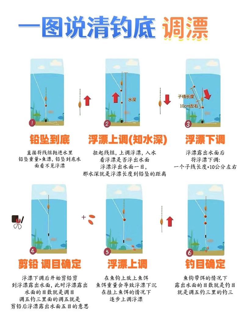 钓鲫鱼老是小半目的口该怎么调，找水定漂看吃口
