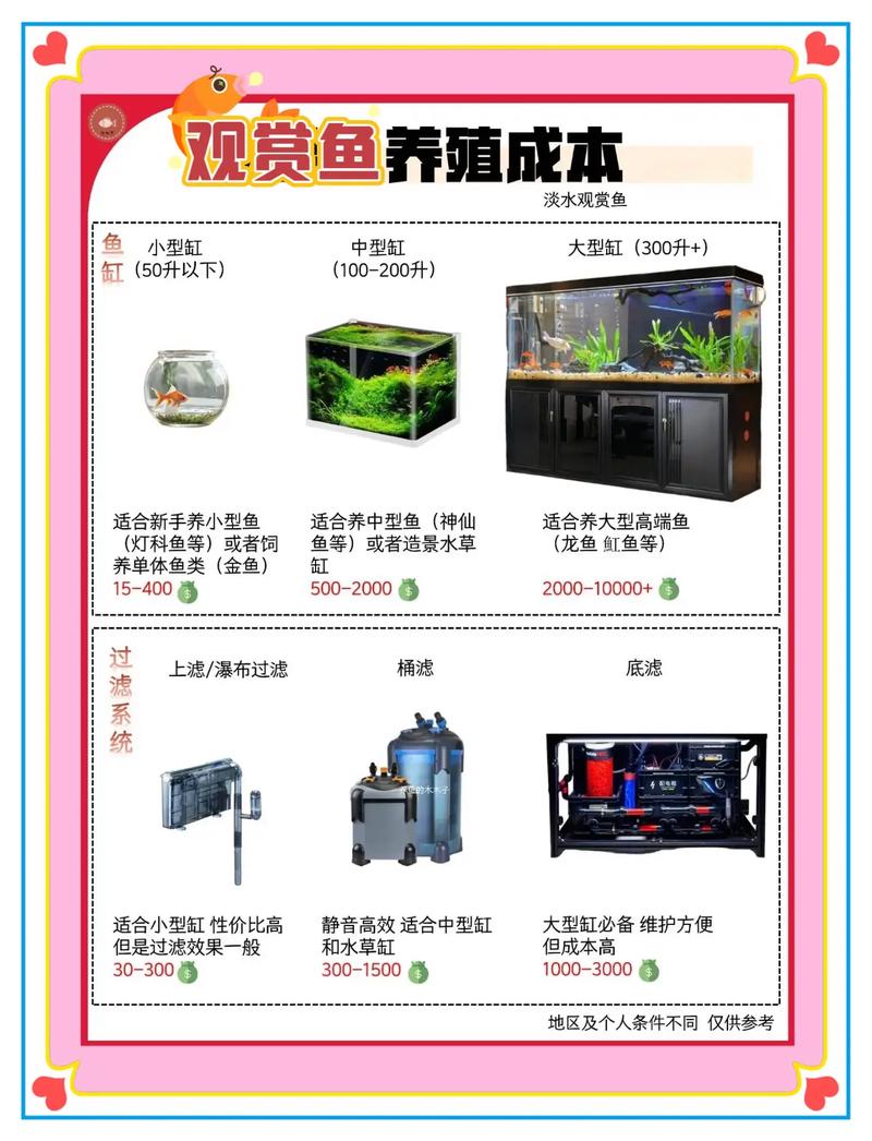2亩鱼塘可以养多少鱼，一亩地养多少鱼合适？