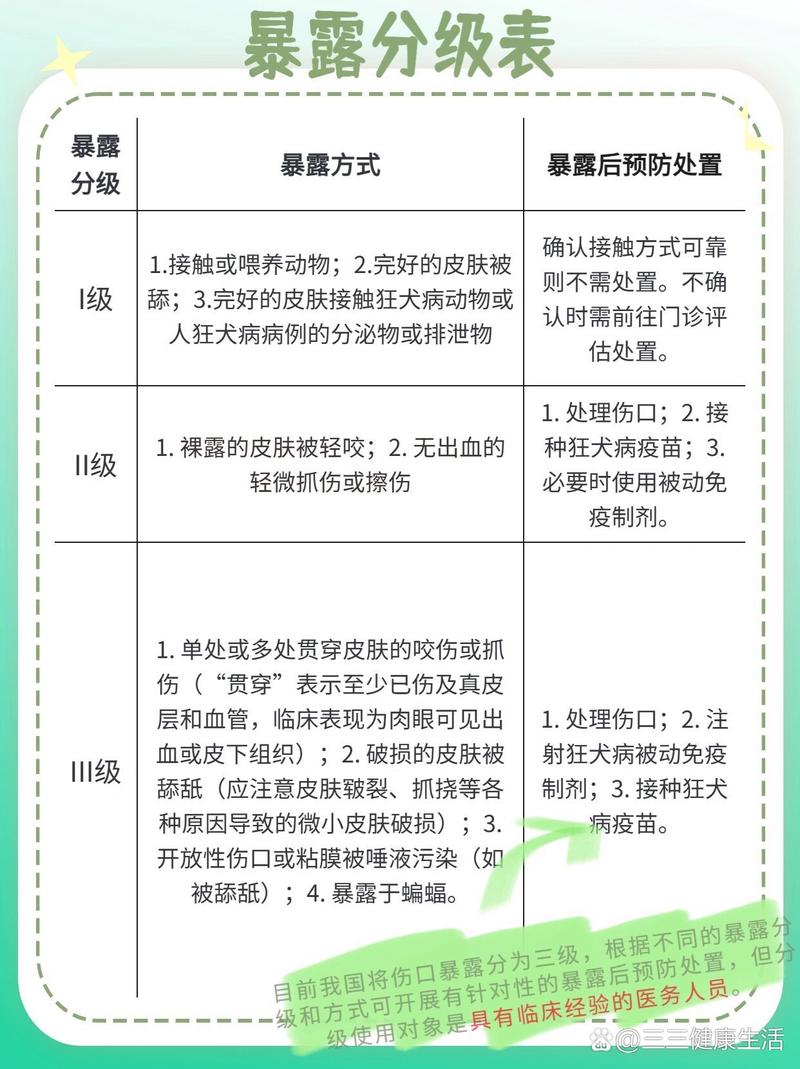 猫抓伤打疫苗不超过多少时间，猫抓伤别慌，及时就医打疫苗，防狂犬防破伤风
