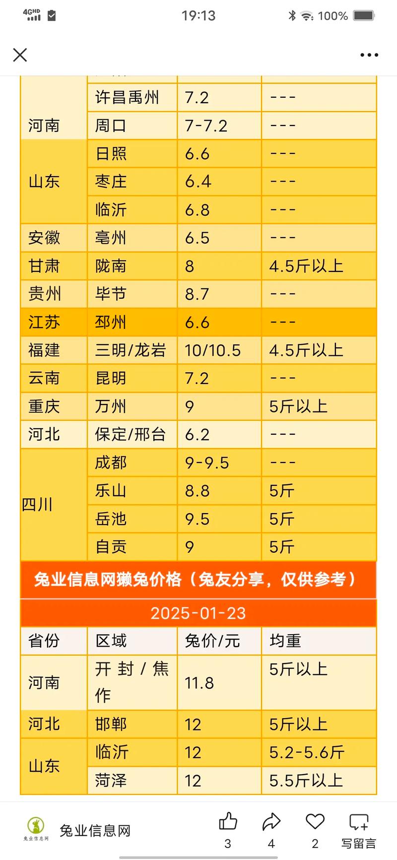 一只长毛兔一年能盈利多少钱，养长毛兔年入40万，毛好价高真划算！